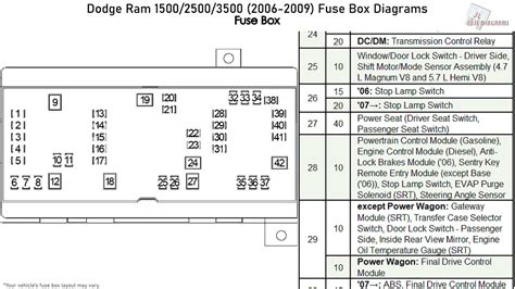 2006 dodge ram 1500 fuse panel diagram 